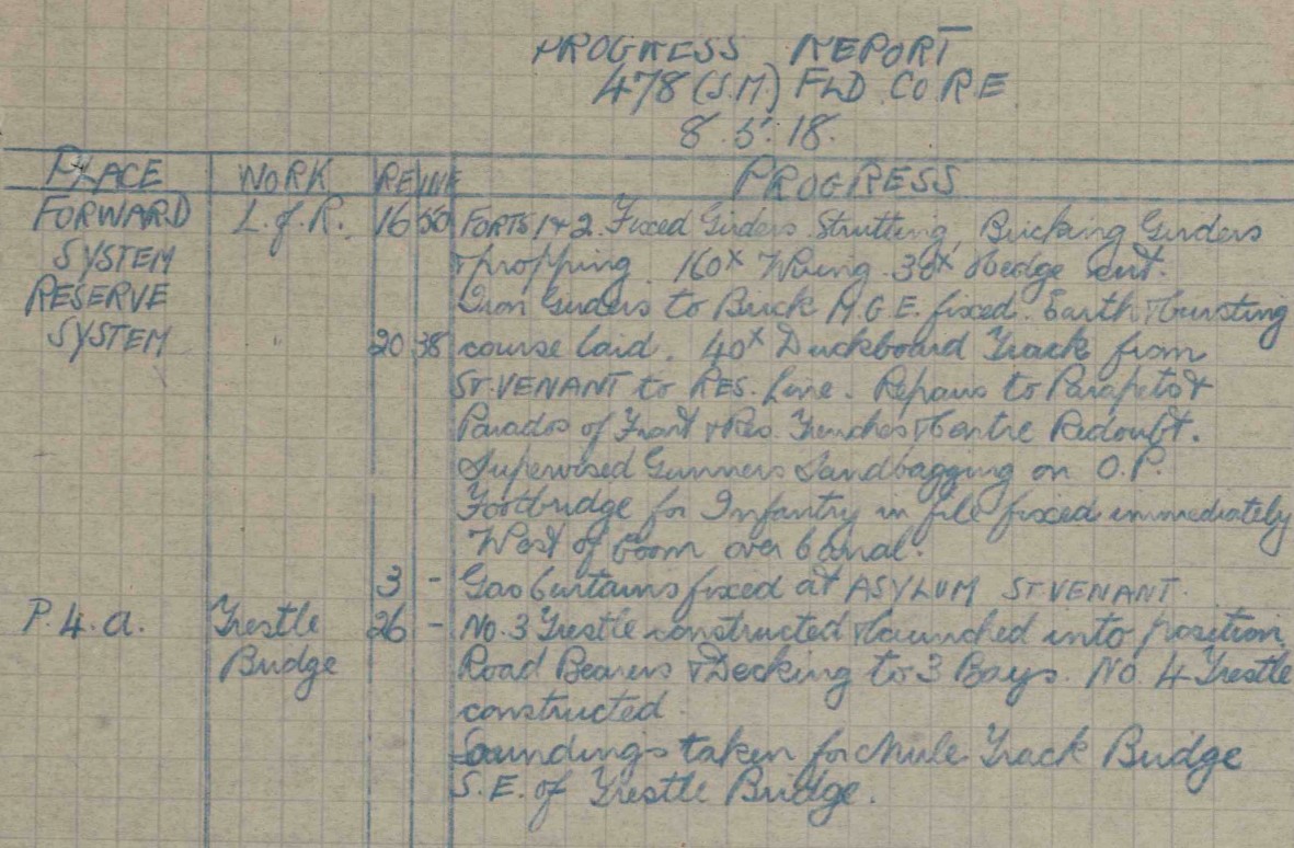 478thCoy ProgressReport 8May1918